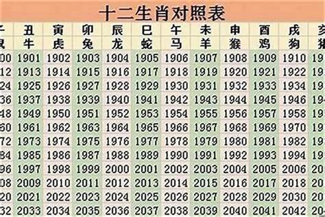 64岁属什么2023|2023年十二生肖号码表完整版 属相岁数年龄查询对照。